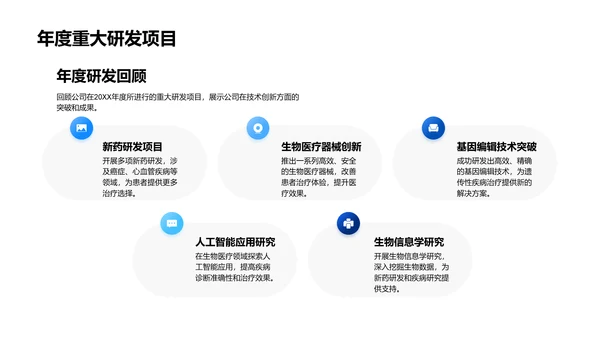 年度生物医疗汇报PPT模板