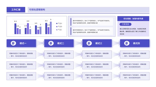 紫色商务风逻辑表格PPT版式合集