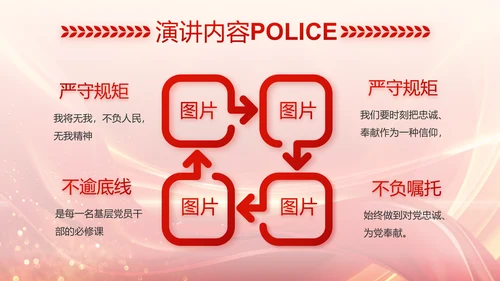 红色大气公安警察风采展示动态PPT封含P