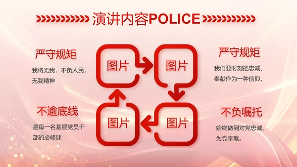 红色大气公安警察风采展示动态PPT封含P