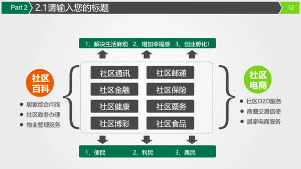 旅游线路旅行社景区通用PPT模板