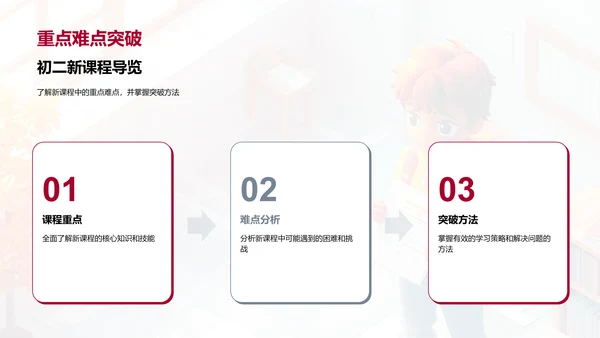 初二学期学习报告PPT模板