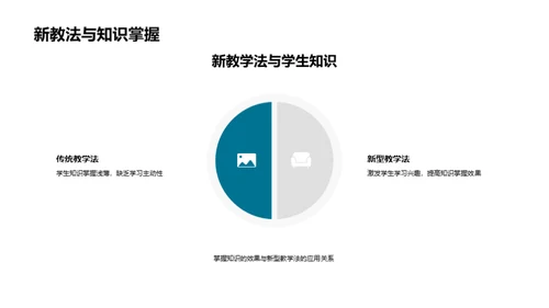 探索新世纪教学法