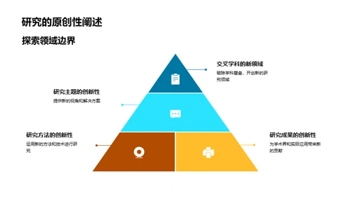 融合创新：跨学科研究之道