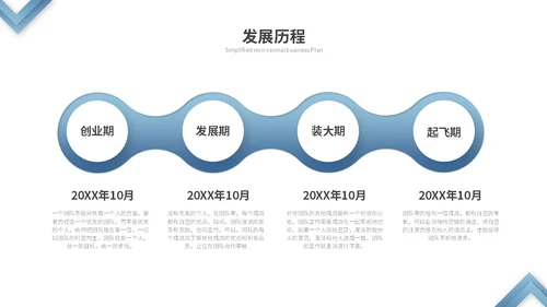 蓝色渐变微粒体商业计划书公司介绍企业介绍产品介绍ppt模板