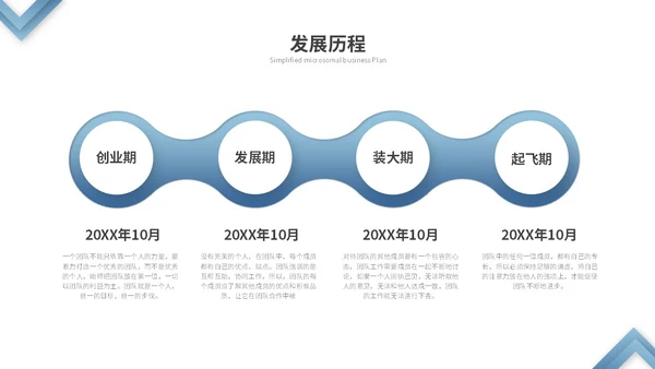蓝色渐变微粒体商业计划书公司介绍企业介绍产品介绍ppt模板