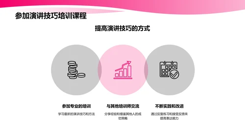 培训师的演讲技巧与技巧分享