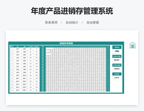 年度产品进销存管理系统