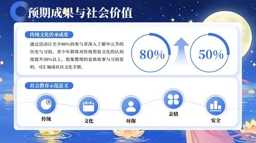 蓝色简约风中元节祭祖活动策划方案PPT模板
