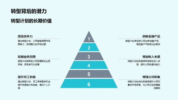 金融业务转型新篇章