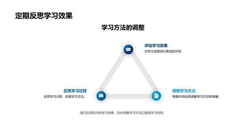 学习方法全解析