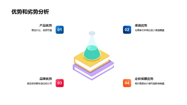 营销策略复盘与规划