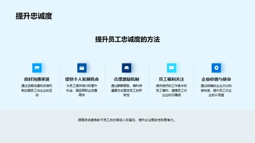 科创驱动的企业文化