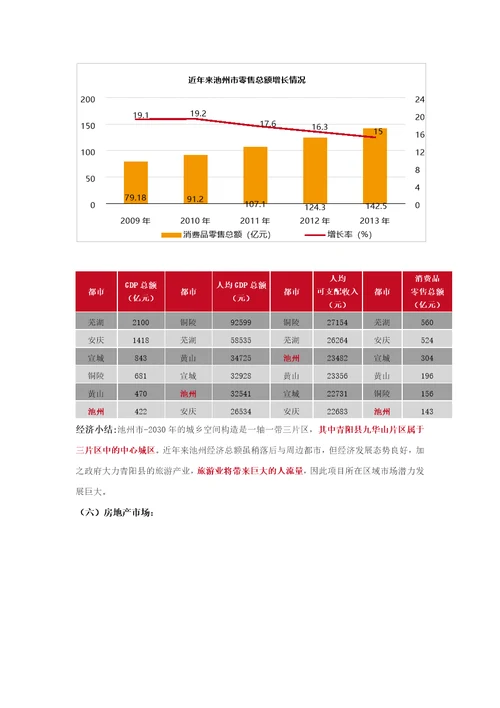 楼地块可行性分析报告