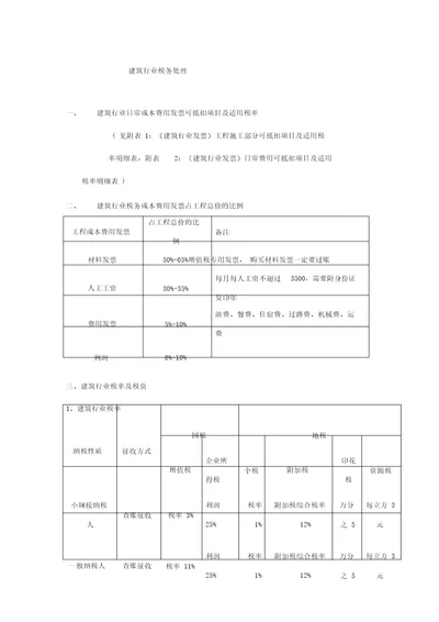 2017建筑行业税务处理