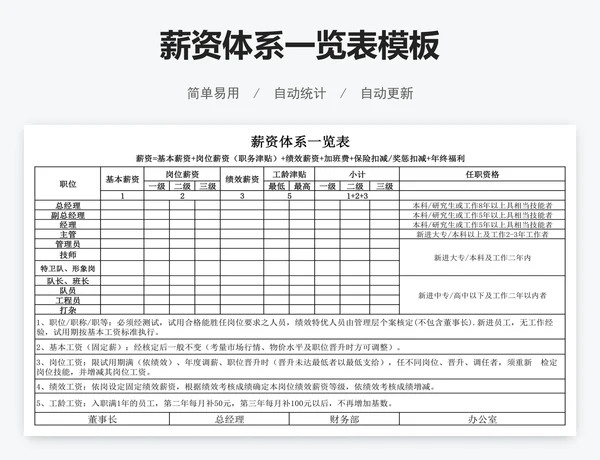 薪资体系一览表模板