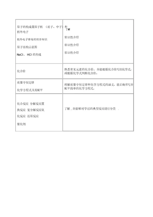 初中化学教学大纲