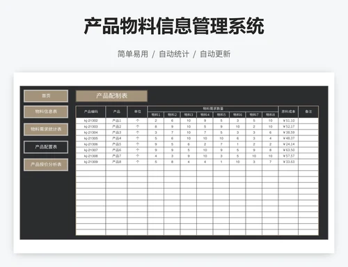 产品物料信息管理系统