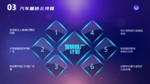汽车展销会汽车行业活动策划通用PPT模板