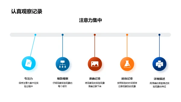 科学实验之路