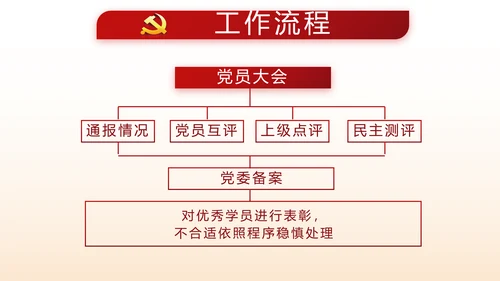 红色大气党支部党建述职报告动态PPT