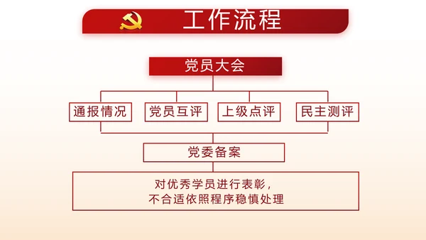 红色大气党支部党建述职报告动态PPT