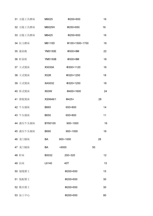 机加工报价的大概计算方法.docx