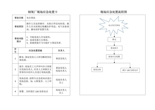 制氧厂现场应急处置卡现场应急处置流程图.docx