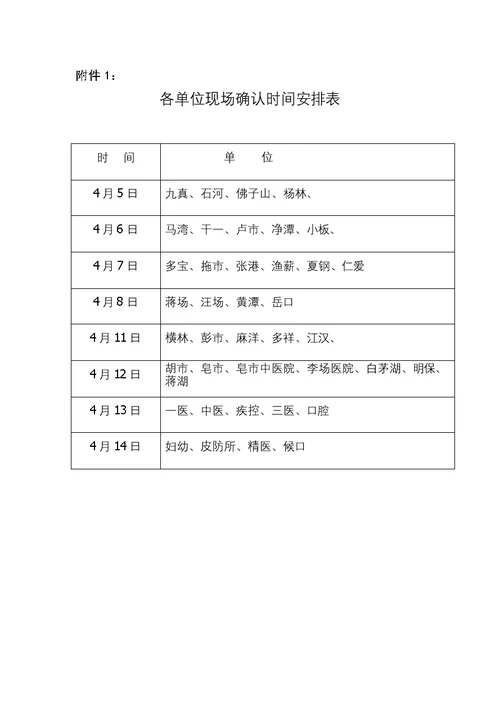 2016年医师资格考试报名通知附件