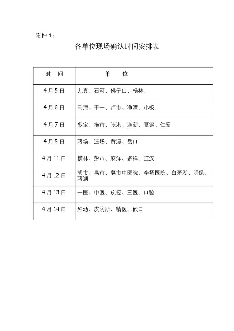 2016年医师资格考试报名通知附件