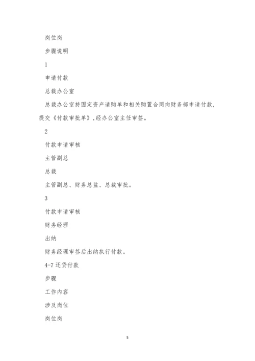 业务管理制度目录(15篇).docx