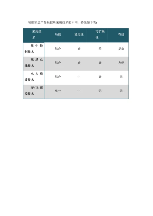 智能家居解决方案家用型.docx