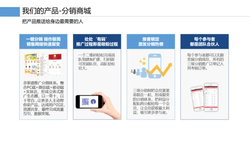 企业智慧云产品手册通用PPT