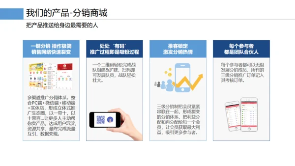 企业智慧云产品手册通用PPT