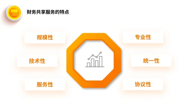 桔色微立体财务共享服务培训课件PPT财务知识培训