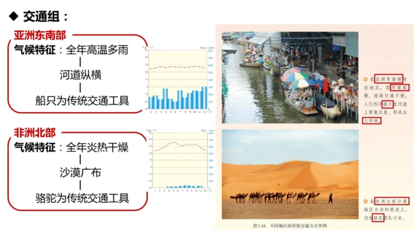 5.3 多样的文化（课件22张）-人教版地理七年级上册