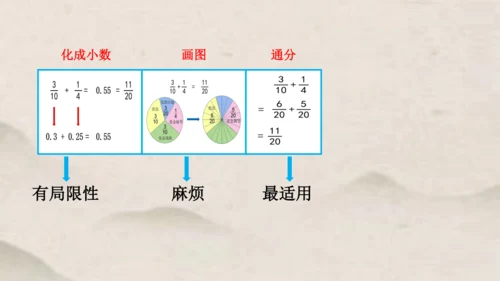 人教版五年级下册数学异分母分数加减法 课件（共27张PPT）