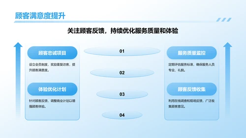 蓝色商务风文化旅游商业计划书PPT模板