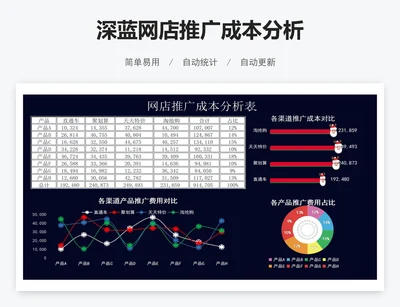 深蓝网店推广成本分析