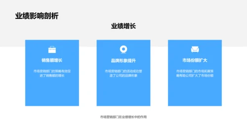 营销部年度工作报告PPT模板