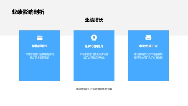 营销部年度工作报告PPT模板