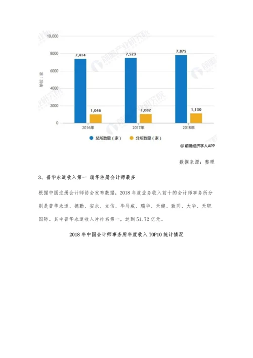 中国会计行业市场分析会计师、事务所数量不断攀升-普华永道收入第一.docx