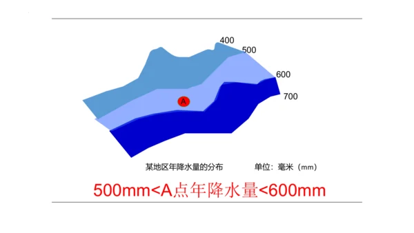 3.3 降水的变化与分布 课件(共32张PPT)2023-2024学年七年级地理上学期人教版