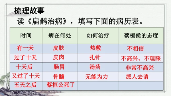 部编版四年级上册语文 27 故事二则 课件