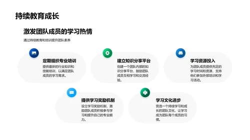 医保团队季度报告PPT模板