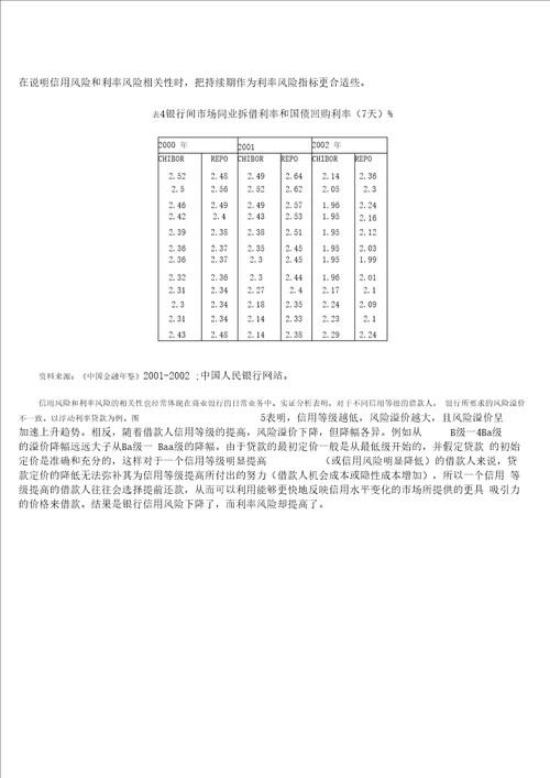 利率市场化下商业银行的新型风险管理模式