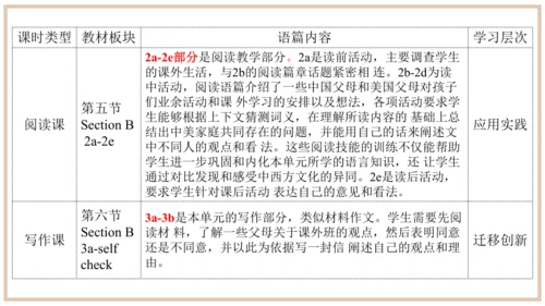 Unit 4 单元整体教学设计【大单元教学】人教版八年级英语下册Unit 4 Why don't y