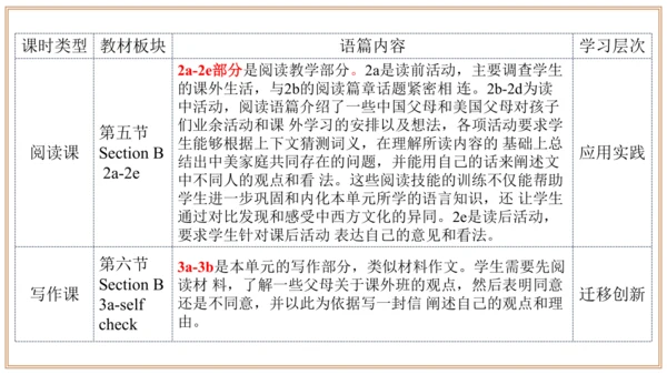 Unit 4 单元整体教学设计【大单元教学】人教版八年级英语下册Unit 4 Why don't y