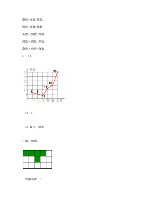 人教版五年级下册数学期末测试卷精品【各地真题】.docx