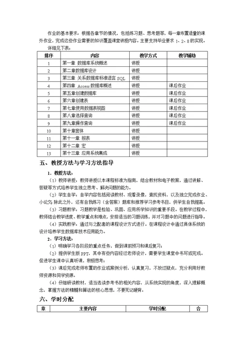会计学专业理论教学大纲--2015版--重新整理